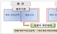 조달청, 실시설계기술제안입찰 공공시설물 성능·품질 UP