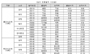 코레일, 경기도 버스 파업 시 전동열차 23회 추가 운행