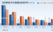 가을 왔는데 전어는 어디쯤? 수온의 변심, 생선이 떠났다 [수산물 지도가 바뀐다]