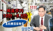 ‘13만→9.5만’ 삼성전자 목표가 27% 급하향 실화?…‘AI 거품론’ 韓 반도체株 직격? [투자360]