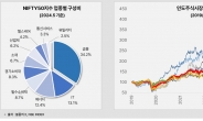 “印, ‘넥스트 차이나’ 아닌 ‘비욘드 차이나’…성장 업종에 집중 투자” [투자360]