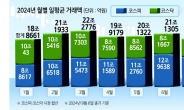 R의 공포에...엔진 꺼져가는 韓증시