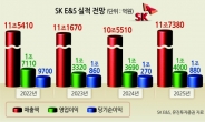 SK E&S ‘LNG 수직계열화’ 합병법인 수익성 ‘핵심 키’ 부상