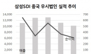 [단독] 삼성SDI, 편광필름 사업 中우시헝신에 매각 [투자360]