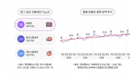 햄 세트 대신 뜬 이 ‘추석 선물’, 이때 제일 잘 팔린다 [언박싱]