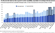 Will AI hit employment, raise productivity, and increase inequality?[Christophe André -HIC]