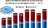 AI가 일자리·생산성·불평등에 미치는 영향력 [크리스토프 앙드레 -HIC]