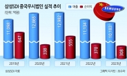 삼성SDI “배터리 등 차세대 소재 개발 집중”