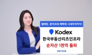 삼성운용, KODEX 한국부동산리츠인프라 ETF 순자산 1000억 돌파