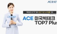 한투운용 ‘ACE 미국빅테크TOP7 Plus ETF’, 빅테크 ETF 중 수익률 1위