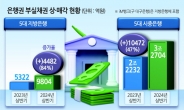 지방은행, 상반기 부실채권 상·매각 규모만 1조 육박