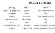 삼성·SK 사업 구조조정 속도, 숨고르는 SI 탐색모드 PEF [주간 '딜'리버리]