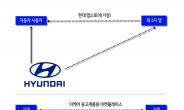 플랫폼으로 진화하는 제품 [안드레이 학주 - HIC]