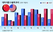 예상 넘은 美피벗...韓도 ‘경기둔화’ 우려 [美연준 4년 반만에 피벗]