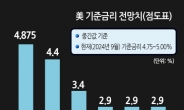 파월 “빅컷≠침체”에도 커지는 의문부호 [美연준 4년 반만에 피벗]