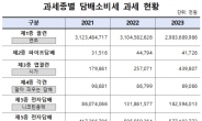 전자담배 흡연자 증가에 소비세도 급증…지난해 전담 소비세 7600억원 돌파