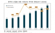 “中로봇시장 공략하려면, ‘이동로봇’ 중심으로 개편해야”