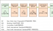 토양 중 무기비소 화학종 분석 방법, 국제표준안으로 채택