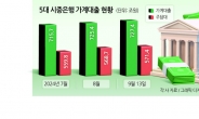 은행, 가계대출 ‘실수요자’ 가리기 안간힘