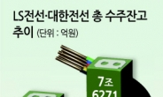 ‘20년 업력’ 韓 전선강자들, 해저케이블 수주 릴레이