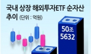 韓증시 탈출 통로 해외ETF 순자산 사상 첫 50조원 돌파