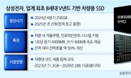 삼성, 8세대 V낸드 차량용 SSD 첫 개발