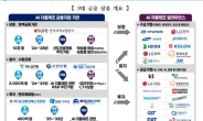 ‘AI 자율제조’에 10조원규모 금융상품 출시…2000억원 전용대출