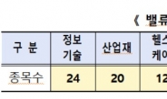 공개된 ‘코리아 밸류업’ 지수…주주환원·자본효율성 등 4개 질적요건 마련 [투자360]