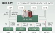 [단독] ‘카데바 쏠림’의 부작용…1구당 지출 영수증 보니[카데바 비즈니스]