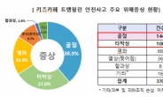 트램펄린 타다 다리 골절…키즈카페 ‘안전 주의보’ 발령