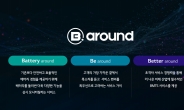 LG엔솔, BMTS 브랜드 ‘B.around’ 론칭…“배터리 관리 사업 본격화”