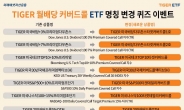 미래에셋, TIGER 커버드콜 ETF 9종 명칭 변경 [투자360]