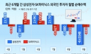 외국인, 삼성전자 9월에만 6.6조 팔았다