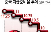 중국, 긴급 경제 부양 패키지 공개 [이슈&뷰]