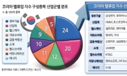 밸류업 공시 안하면 삼성전자도 지수서 제외