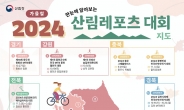 산림청, 2024 가을철 산림레포츠대회 지도 발간