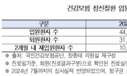 정신질환 퇴원환자 4명 중 1명은 2개월 내 재입원