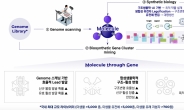 몰젠바이오, 합성생물학 기술로 ‘파킨슨병’ 정복 도전장