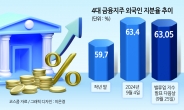 “충격의 밸류업 탈락” 은행株…외국인 지분율도 정점 찍고 꺾였다 [투자360]