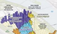 여의도 국제금융중심지 ‘용적률 인센티브’ 부여