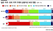 2200조엔과 일본의 금융 경쟁력 [후쿠다 신이치- HIC]