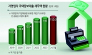 부동산 흔드는 자영업 주담대...부실액 ‘15배’ 껑충