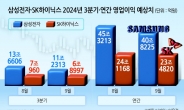 마이크론 “HBM 완판”...국내 반도체 투심 어디로