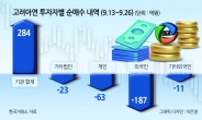 7%, '쩐의 전쟁'…최윤범 고려아연 회장, MBK·영풍 반격 카드 있나 [투자360]