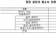 파견 공보의 10명 중 8명, 의료취약지에서 차출