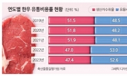 치솟았던 한우 유통비용률 소폭 내려…농식품부 “절감노력 지속”