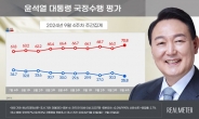 尹지지율 25.8%로 최저치 경신…與도 20%대 진입[數싸움]