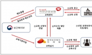 요양보호사 처우개선을 위한 ‘요양보호사 승급제’ 10월부터 시행