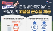 장병들의 군수품, 더욱 다양하고 안전하게~