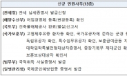 ‘어업경영체 등록확인서’ 등 13종 민원증명, 가까운 주민센터에서 발급 받자!